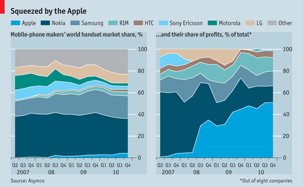 20110212_Apple_Nokia.gif