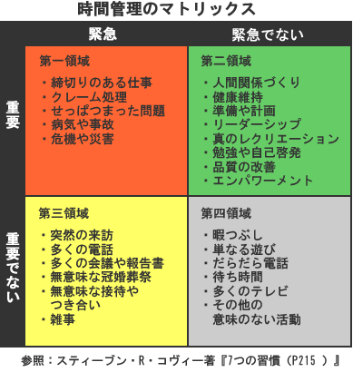 七つの習慣 第三の習慣 重要事項を優先する Mbaホルダーが語るノンネイティブへの道 旧館